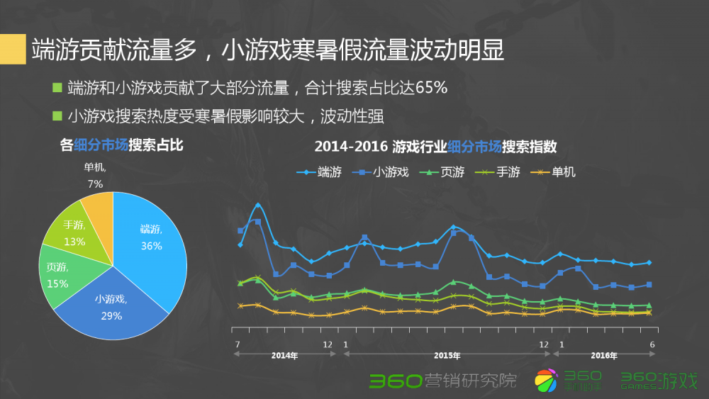 梦幻西游剑侠客遇见逍遥生