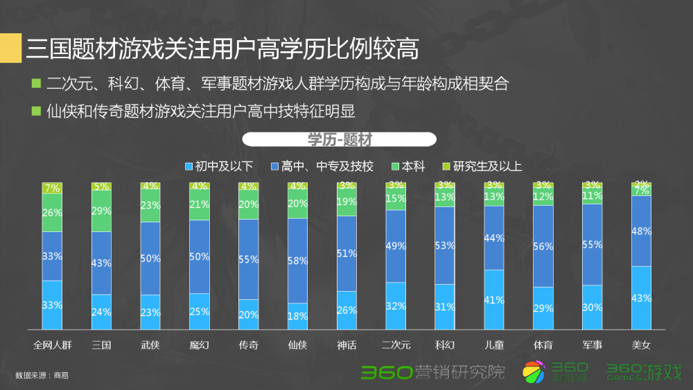 梦幻西游一车头盔鉴定