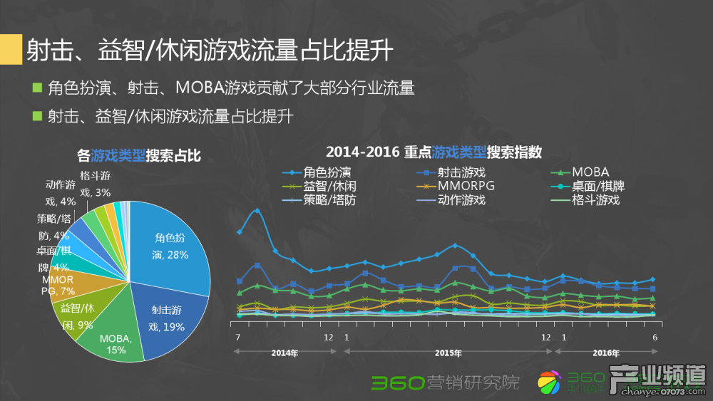 梦幻西游160服战号