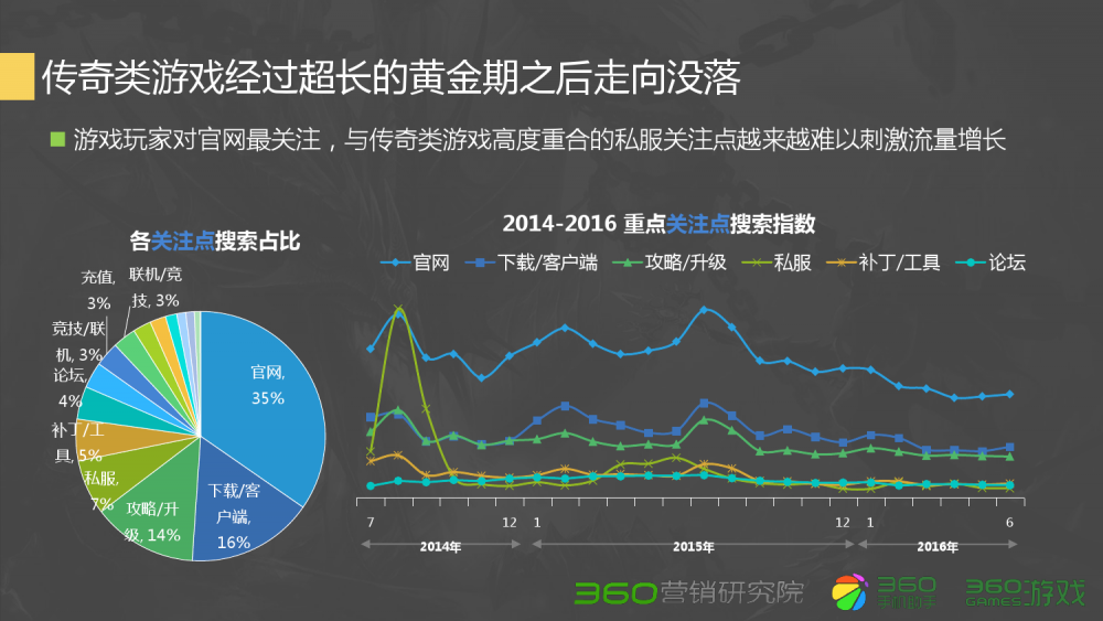 专职梦幻西游手柄