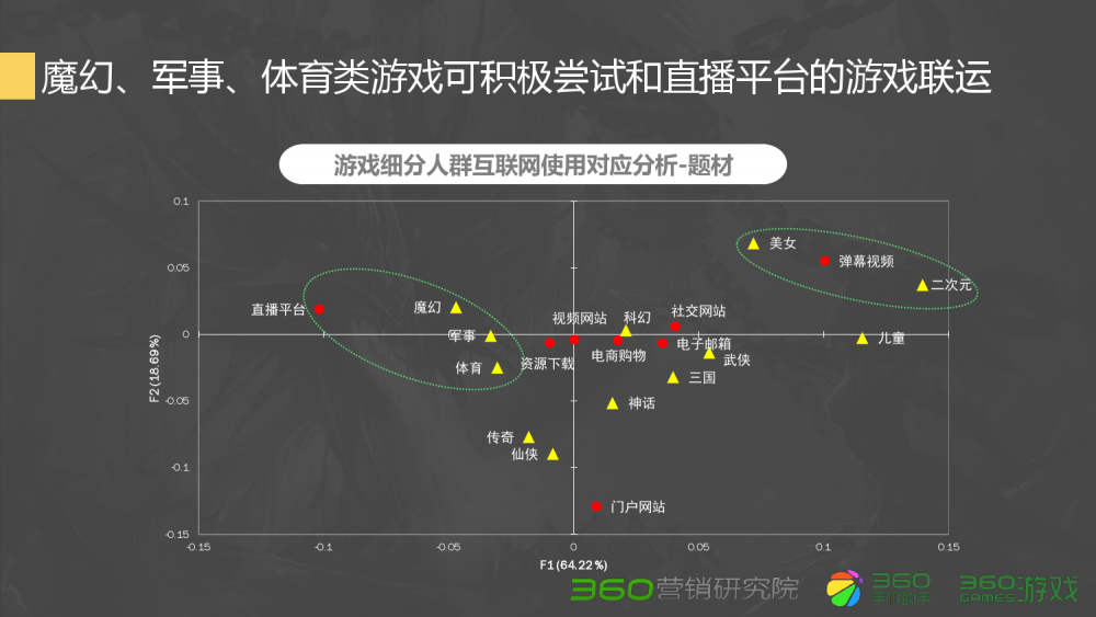 梦幻西游 虚幻