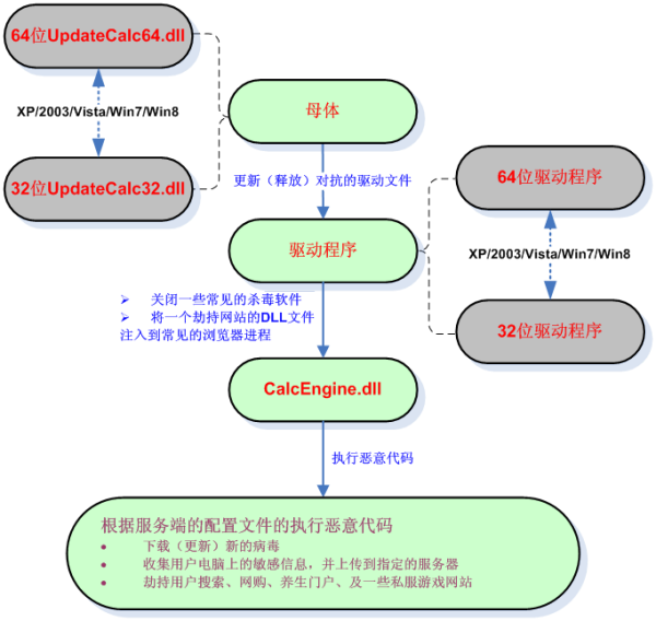 梦幻西游2狸