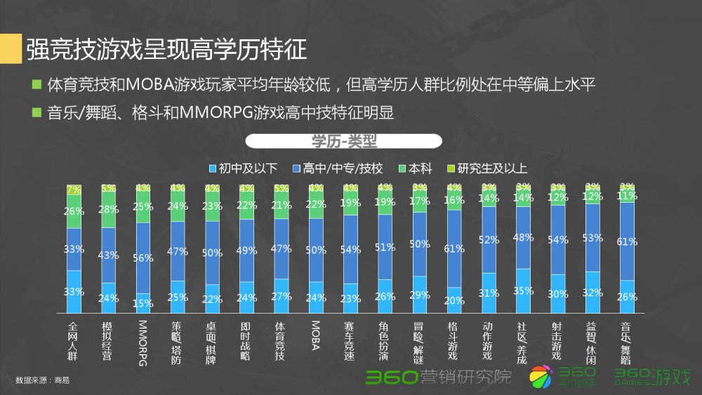 梦幻西游2开局玩什么