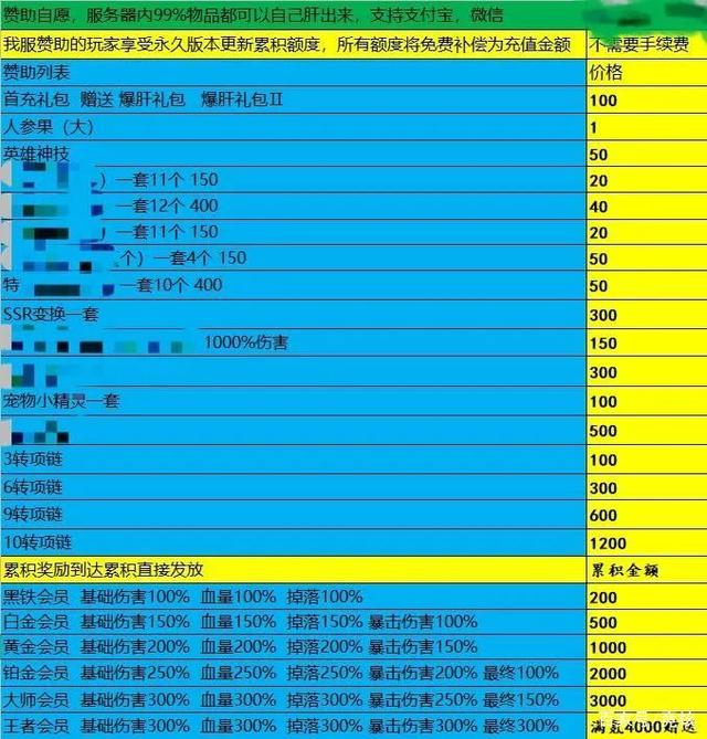 梦幻西游冥想大爷加点