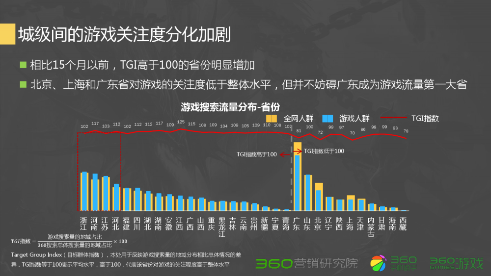 梦幻西游 最新赚钱